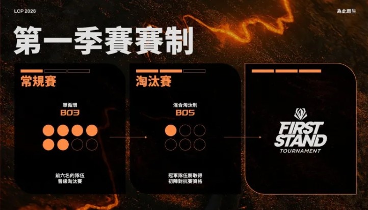 LCP官宣今年赛制：S赛三号种子看积分，常规赛也可获得积分