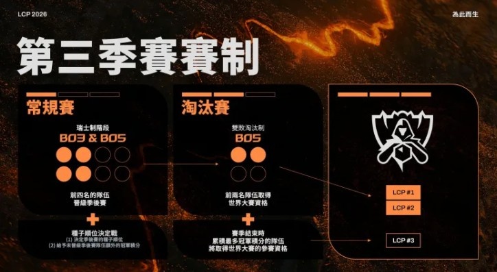 LCP官宣今年赛制：S赛三号种子看积分，常规赛也可获得积分