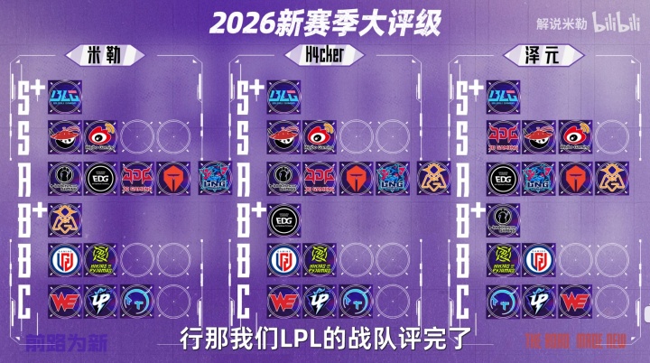 管泽元/米勒公布2026LPL队伍评级：BLG唯一S+俱乐部！看好AL/WBG